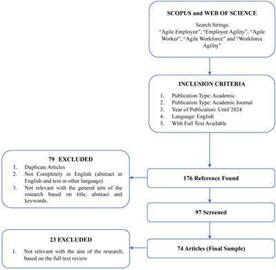 Workforce agility: a systematic literature review and research agenda